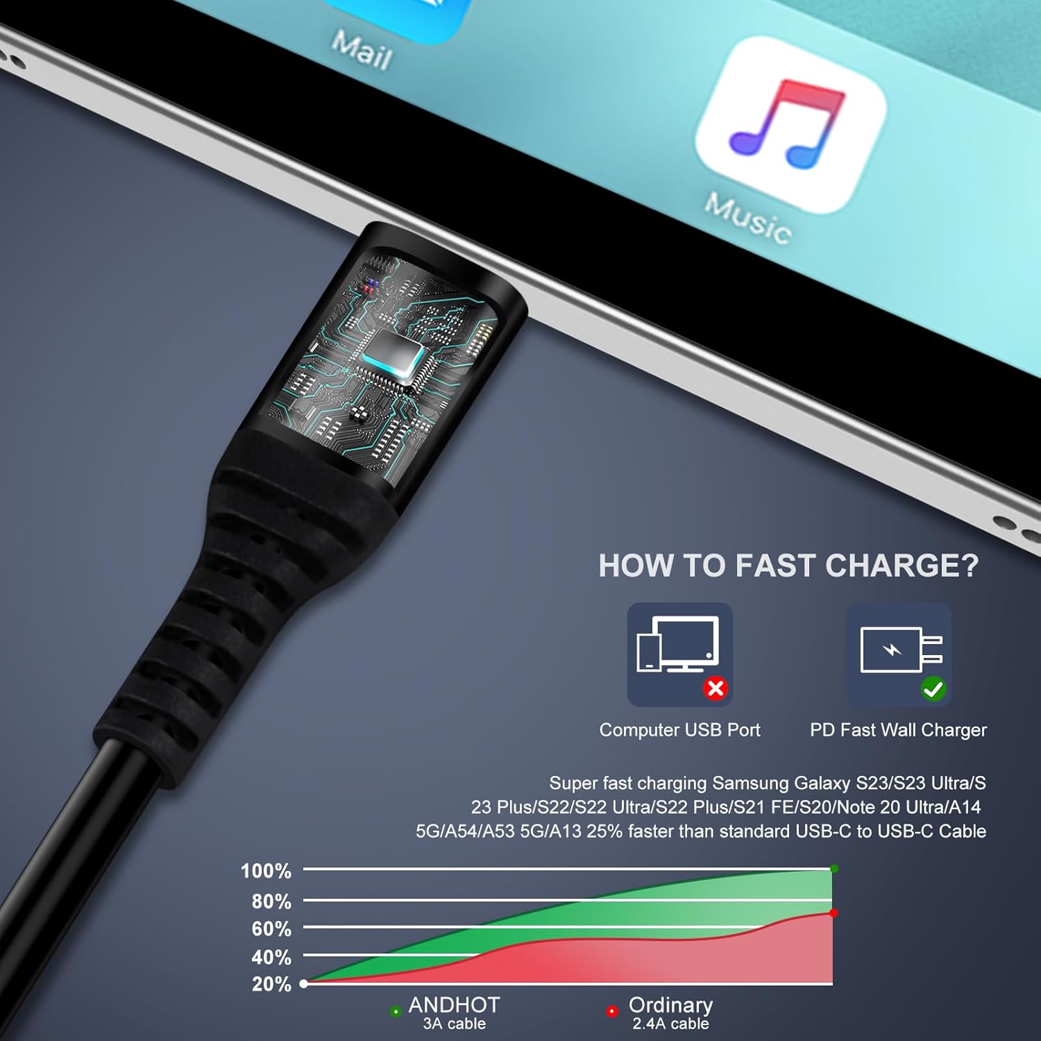 Android Auto USB C to USB C Ca - Coiled Usb Cable recension och pris